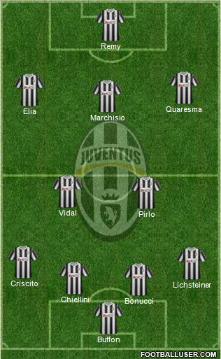 Juventus Formation 2012