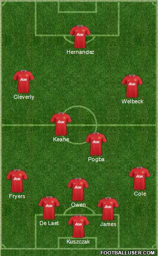 Manchester United Formation 2012