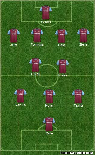 West Ham United Formation 2012