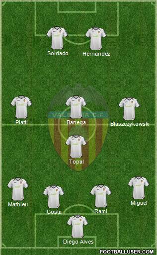 Valencia C.F., S.A.D. Formation 2012