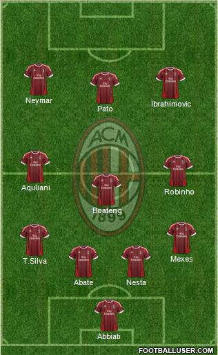 A.C. Milan Formation 2012