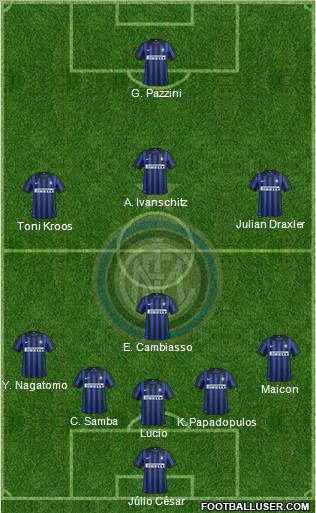 F.C. Internazionale Formation 2012