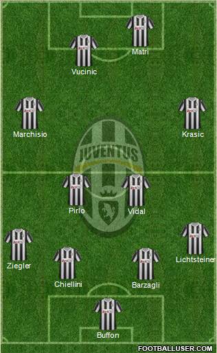 Juventus Formation 2012