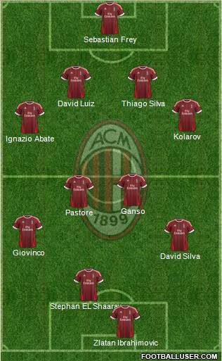 A.C. Milan Formation 2012