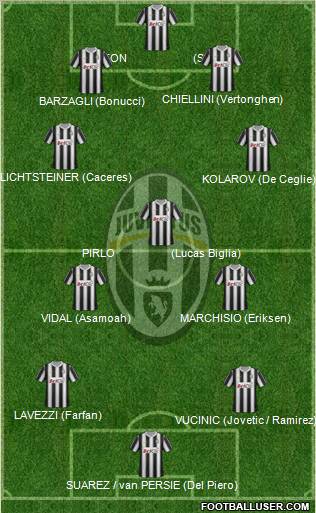 Juventus Formation 2012