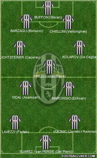 Juventus Formation 2012