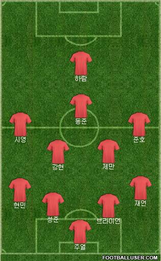 Dream Team Formation 2012