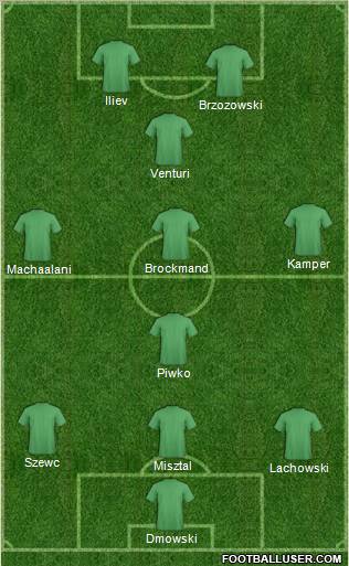 Dream Team Formation 2012