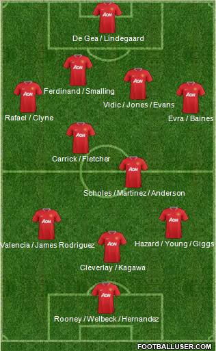 Manchester United Formation 2012