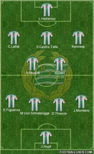 Hammarby IF football formation