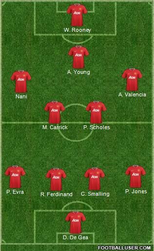 Manchester United Formation 2012