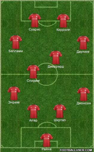 Liverpool Formation 2012
