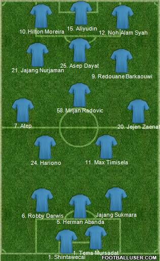 Football Manager Team Formation 2012