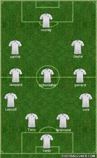 England Formation 2012