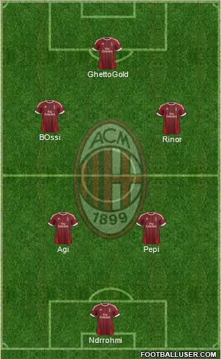 A.C. Milan Formation 2012