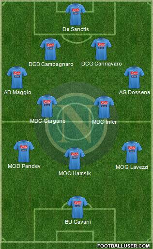 Napoli Formation 2012