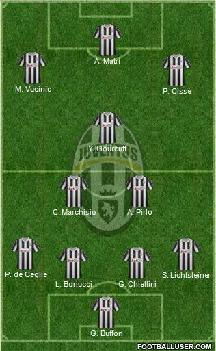 Juventus Formation 2012