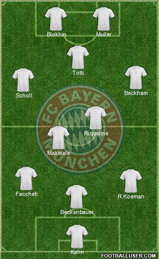 FC Bayern München Formation 2012