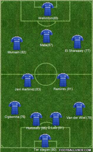 Chelsea Formation 2012