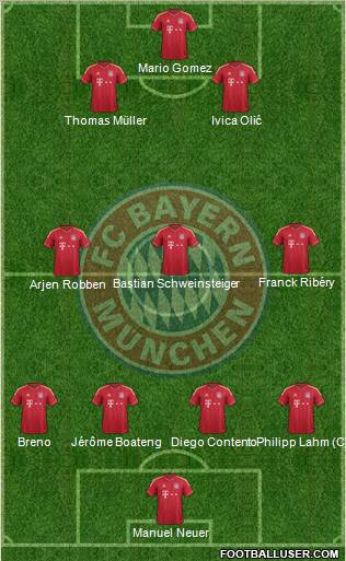 FC Bayern München Formation 2012