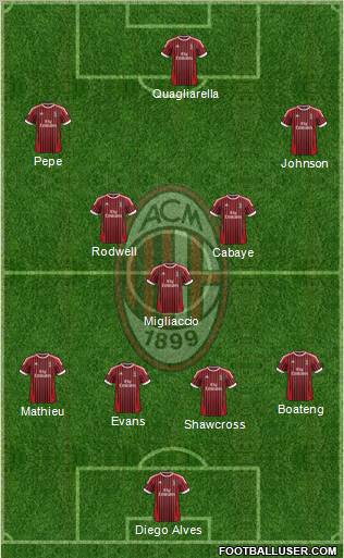 A.C. Milan Formation 2012