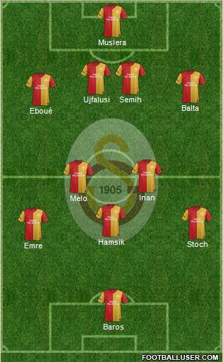 Galatasaray SK Formation 2012