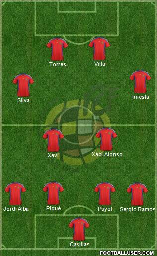 Spain Formation 2012