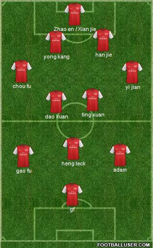 Arsenal Formation 2012