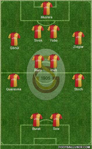 Galatasaray SK Formation 2012