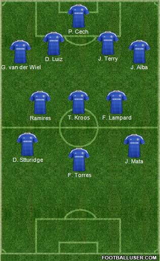 Chelsea Formation 2012