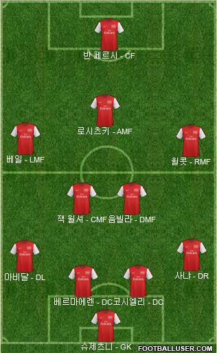 Arsenal Formation 2012