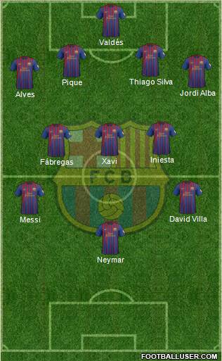 F.C. Barcelona Formation 2012