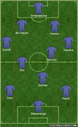 Dream Team Formation 2012