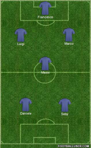 Dream Team Formation 2012