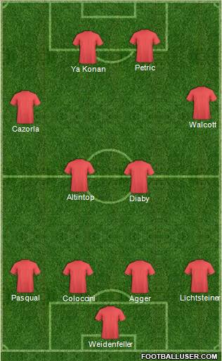 Football Manager Team Formation 2012