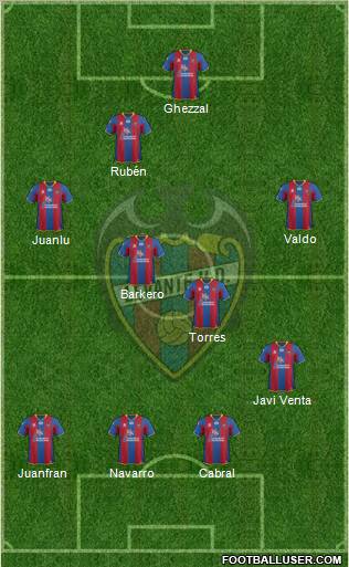 Levante U.D., S.A.D. Formation 2012