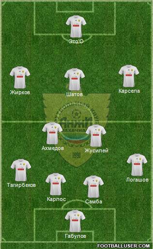 Anzhi Makhachkala Formation 2012