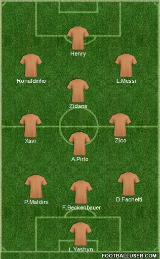 Dream Team Formation 2012