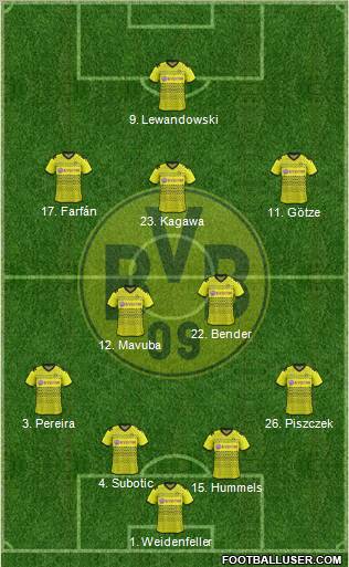 Borussia Dortmund Formation 2012