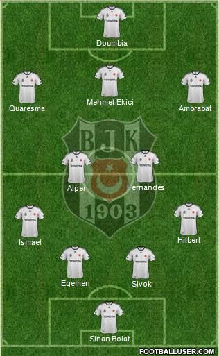 Besiktas JK Formation 2012