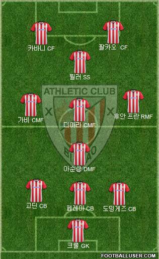 Athletic Club Formation 2012