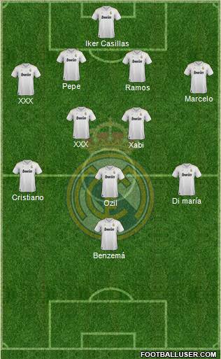 Real Madrid C.F. Formation 2012