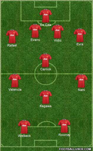 Manchester United Formation 2012