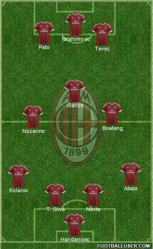 A.C. Milan Formation 2012