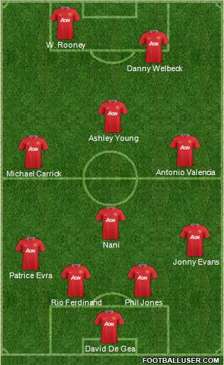 Manchester United Formation 2012