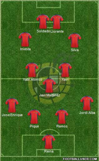 Spain Formation 2012