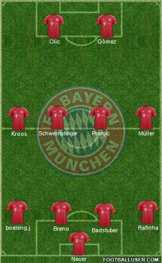 FC Bayern München Formation 2012
