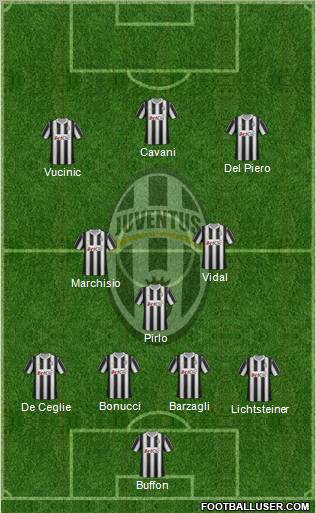 Juventus Formation 2012