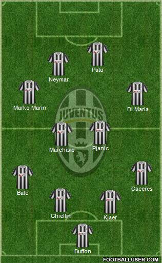 Juventus Formation 2012