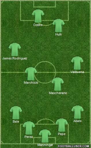 Dream Team Formation 2012